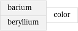 barium beryllium | color