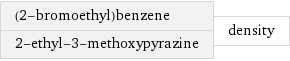 (2-bromoethyl)benzene 2-ethyl-3-methoxypyrazine | density