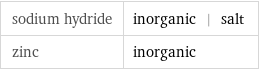 sodium hydride | inorganic | salt zinc | inorganic