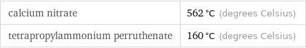 calcium nitrate | 562 °C (degrees Celsius) tetrapropylammonium perruthenate | 160 °C (degrees Celsius)