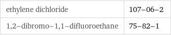 ethylene dichloride | 107-06-2 1, 2-dibromo-1, 1-difluoroethane | 75-82-1