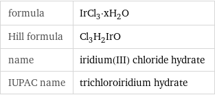 formula | IrCl_3·xH_2O Hill formula | Cl_3H_2IrO name | iridium(III) chloride hydrate IUPAC name | trichloroiridium hydrate