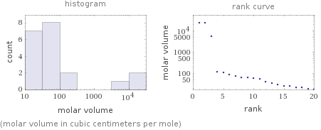   (molar volume in cubic centimeters per mole)