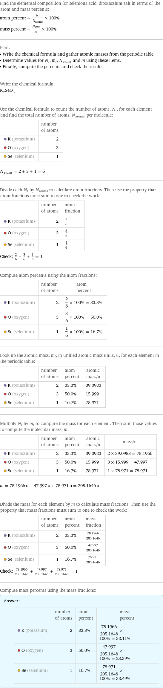 Find the elemental composition for selenious acid, dipotassium salt in terms of the atom and mass percents: atom percent = N_i/N_atoms × 100% mass percent = (N_im_i)/m × 100% Plan: • Write the chemical formula and gather atomic masses from the periodic table. • Determine values for N_i, m_i, N_atoms and m using these items. • Finally, compute the percents and check the results. Write the chemical formula: K_2SeO_3 Use the chemical formula to count the number of atoms, N_i, for each element and find the total number of atoms, N_atoms, per molecule:  | number of atoms  K (potassium) | 2  O (oxygen) | 3  Se (selenium) | 1  N_atoms = 2 + 3 + 1 = 6 Divide each N_i by N_atoms to calculate atom fractions. Then use the property that atom fractions must sum to one to check the work:  | number of atoms | atom fraction  K (potassium) | 2 | 2/6  O (oxygen) | 3 | 3/6  Se (selenium) | 1 | 1/6 Check: 2/6 + 3/6 + 1/6 = 1 Compute atom percents using the atom fractions:  | number of atoms | atom percent  K (potassium) | 2 | 2/6 × 100% = 33.3%  O (oxygen) | 3 | 3/6 × 100% = 50.0%  Se (selenium) | 1 | 1/6 × 100% = 16.7% Look up the atomic mass, m_i, in unified atomic mass units, u, for each element in the periodic table:  | number of atoms | atom percent | atomic mass/u  K (potassium) | 2 | 33.3% | 39.0983  O (oxygen) | 3 | 50.0% | 15.999  Se (selenium) | 1 | 16.7% | 78.971 Multiply N_i by m_i to compute the mass for each element. Then sum those values to compute the molecular mass, m:  | number of atoms | atom percent | atomic mass/u | mass/u  K (potassium) | 2 | 33.3% | 39.0983 | 2 × 39.0983 = 78.1966  O (oxygen) | 3 | 50.0% | 15.999 | 3 × 15.999 = 47.997  Se (selenium) | 1 | 16.7% | 78.971 | 1 × 78.971 = 78.971  m = 78.1966 u + 47.997 u + 78.971 u = 205.1646 u Divide the mass for each element by m to calculate mass fractions. Then use the property that mass fractions must sum to one to check the work:  | number of atoms | atom percent | mass fraction  K (potassium) | 2 | 33.3% | 78.1966/205.1646  O (oxygen) | 3 | 50.0% | 47.997/205.1646  Se (selenium) | 1 | 16.7% | 78.971/205.1646 Check: 78.1966/205.1646 + 47.997/205.1646 + 78.971/205.1646 = 1 Compute mass percents using the mass fractions: Answer: |   | | number of atoms | atom percent | mass percent  K (potassium) | 2 | 33.3% | 78.1966/205.1646 × 100% = 38.11%  O (oxygen) | 3 | 50.0% | 47.997/205.1646 × 100% = 23.39%  Se (selenium) | 1 | 16.7% | 78.971/205.1646 × 100% = 38.49%