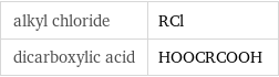 alkyl chloride | RCl dicarboxylic acid | HOOCRCOOH