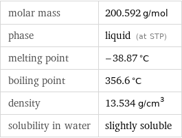 molar mass | 200.592 g/mol phase | liquid (at STP) melting point | -38.87 °C boiling point | 356.6 °C density | 13.534 g/cm^3 solubility in water | slightly soluble