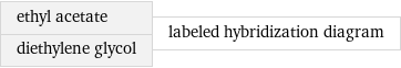 ethyl acetate diethylene glycol | labeled hybridization diagram