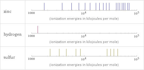 Reactivity