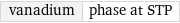 vanadium | phase at STP