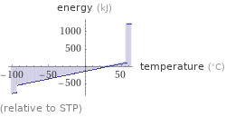  (relative to STP)