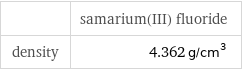  | samarium(III) fluoride density | 4.362 g/cm^3