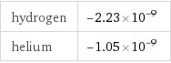 hydrogen | -2.23×10^-9 helium | -1.05×10^-9