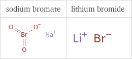 Structure diagrams