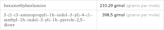 hexamethylmelamine | 210.29 g/mol (grams per mole) 3-[1-(3-aminopropyl)-1h-indol-3-yl]-4-(1-methyl-1h-indol-3-yl)-1h-pyrrole-2, 5-dione | 398.5 g/mol (grams per mole)