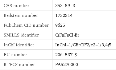 CAS number | 353-59-3 Beilstein number | 1732514 PubChem CID number | 9625 SMILES identifier | C(F)(F)(Cl)Br InChI identifier | InChI=1/CBrClF2/c2-1(3, 4)5 EU number | 206-537-9 RTECS number | PA5270000
