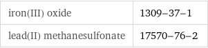 iron(III) oxide | 1309-37-1 lead(II) methanesulfonate | 17570-76-2