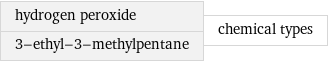 hydrogen peroxide 3-ethyl-3-methylpentane | chemical types