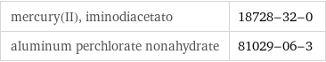 mercury(II), iminodiacetato | 18728-32-0 aluminum perchlorate nonahydrate | 81029-06-3