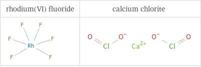 Structure diagrams