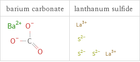 Structure diagrams