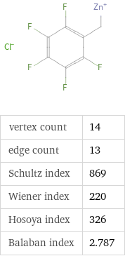  vertex count | 14 edge count | 13 Schultz index | 869 Wiener index | 220 Hosoya index | 326 Balaban index | 2.787