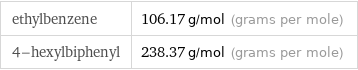 ethylbenzene | 106.17 g/mol (grams per mole) 4-hexylbiphenyl | 238.37 g/mol (grams per mole)