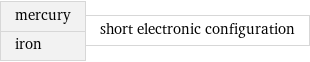 mercury iron | short electronic configuration