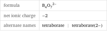 formula | (B_4O_7)^(2-) net ionic charge | -2 alternate names | tetraborate | tetraborate(2-)