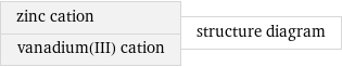 zinc cation vanadium(III) cation | structure diagram