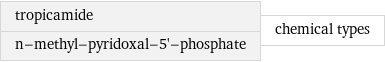 tropicamide n-methyl-pyridoxal-5'-phosphate | chemical types