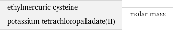 ethylmercuric cysteine potassium tetrachloropalladate(II) | molar mass