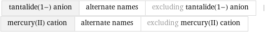 tantalide(1-) anion | alternate names | excluding tantalide(1-) anion | mercury(II) cation | alternate names | excluding mercury(II) cation