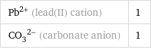 Pb^(2+) (lead(II) cation) | 1 (CO_3)^(2-) (carbonate anion) | 1