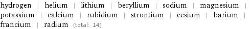 hydrogen | helium | lithium | beryllium | sodium | magnesium | potassium | calcium | rubidium | strontium | cesium | barium | francium | radium (total: 14)