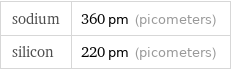 sodium | 360 pm (picometers) silicon | 220 pm (picometers)