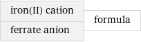 iron(II) cation ferrate anion | formula