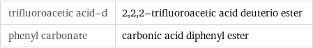 trifluoroacetic acid-d | 2, 2, 2-trifluoroacetic acid deuterio ester phenyl carbonate | carbonic acid diphenyl ester