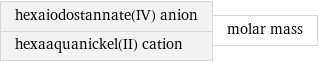 hexaiodostannate(IV) anion hexaaquanickel(II) cation | molar mass