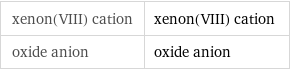 xenon(VIII) cation | xenon(VIII) cation oxide anion | oxide anion