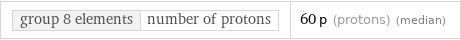 group 8 elements | number of protons | 60 p (protons) (median)