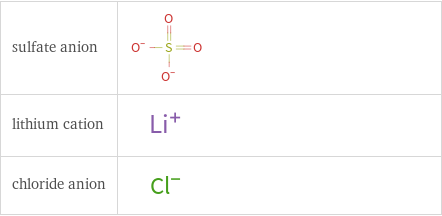 Structure diagrams