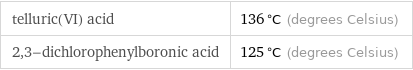 telluric(VI) acid | 136 °C (degrees Celsius) 2, 3-dichlorophenylboronic acid | 125 °C (degrees Celsius)