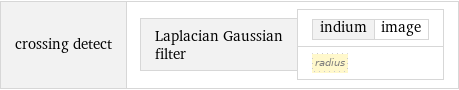 crossing detect | Laplacian Gaussian filter | indium | image radius