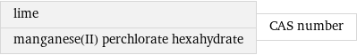 lime manganese(II) perchlorate hexahydrate | CAS number