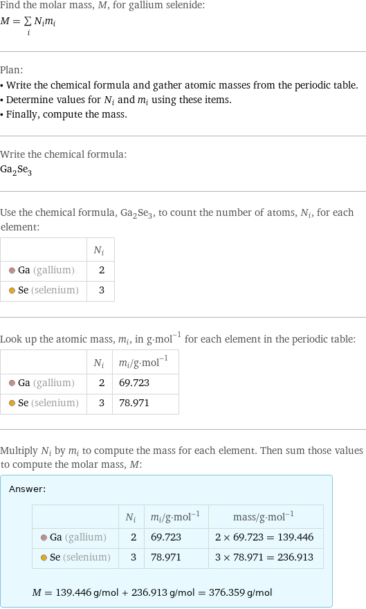 Find the molar mass, M, for gallium selenide: M = sum _iN_im_i Plan: • Write the chemical formula and gather atomic masses from the periodic table. • Determine values for N_i and m_i using these items. • Finally, compute the mass. Write the chemical formula: Ga_2Se_3 Use the chemical formula, Ga_2Se_3, to count the number of atoms, N_i, for each element:  | N_i  Ga (gallium) | 2  Se (selenium) | 3 Look up the atomic mass, m_i, in g·mol^(-1) for each element in the periodic table:  | N_i | m_i/g·mol^(-1)  Ga (gallium) | 2 | 69.723  Se (selenium) | 3 | 78.971 Multiply N_i by m_i to compute the mass for each element. Then sum those values to compute the molar mass, M: Answer: |   | | N_i | m_i/g·mol^(-1) | mass/g·mol^(-1)  Ga (gallium) | 2 | 69.723 | 2 × 69.723 = 139.446  Se (selenium) | 3 | 78.971 | 3 × 78.971 = 236.913  M = 139.446 g/mol + 236.913 g/mol = 376.359 g/mol