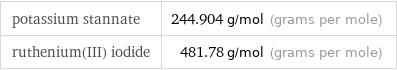 potassium stannate | 244.904 g/mol (grams per mole) ruthenium(III) iodide | 481.78 g/mol (grams per mole)