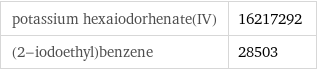 potassium hexaiodorhenate(IV) | 16217292 (2-iodoethyl)benzene | 28503