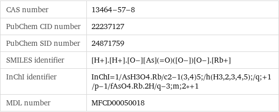 CAS number | 13464-57-8 PubChem CID number | 22237127 PubChem SID number | 24871759 SMILES identifier | [H+].[H+].[O-][As](=O)([O-])[O-].[Rb+] InChI identifier | InChI=1/AsH3O4.Rb/c2-1(3, 4)5;/h(H3, 2, 3, 4, 5);/q;+1/p-1/fAsO4.Rb.2H/q-3;m;2*+1 MDL number | MFCD00050018