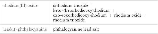 rhodium(III) oxide | dirhodium trioxide | keto-(ketorhodiooxy)rhodium | oxo-(oxorhodiooxy)rhodium | rhodium oxide | rhodium trioxide lead(II) phthalocyanine | phthalocyanine lead salt