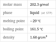 molar mass | 202.3 g/mol phase | liquid (at STP) melting point | -29 °C boiling point | 161.5 °C density | 1.68 g/cm^3